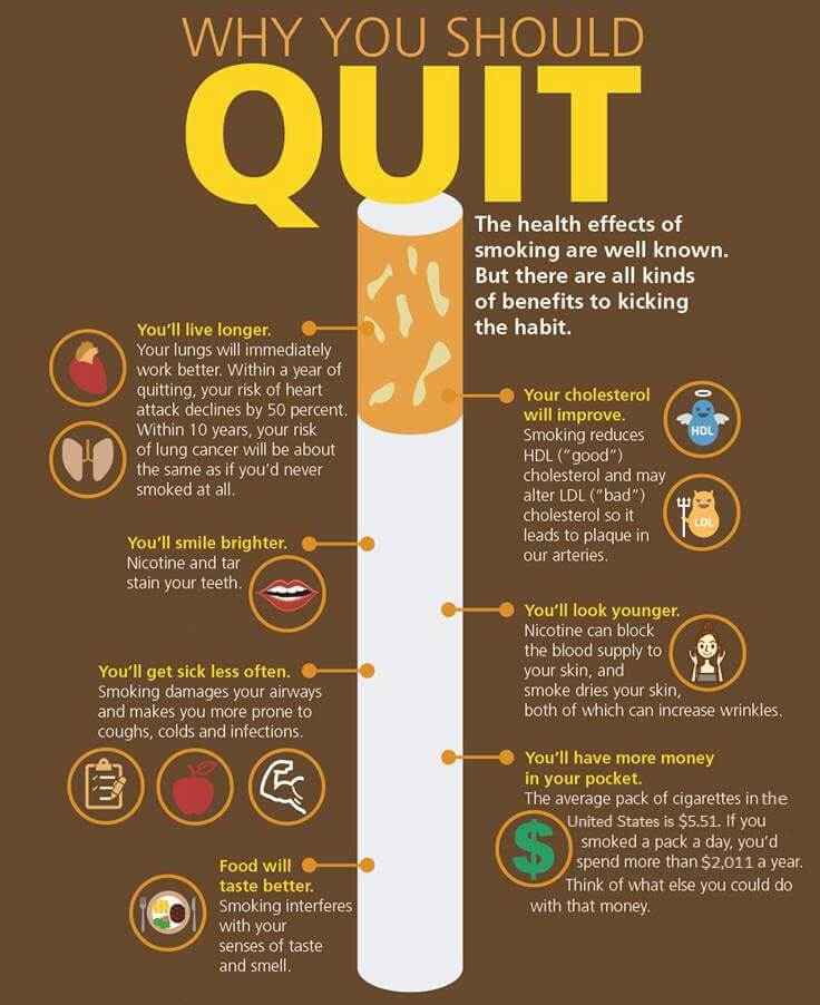 benefits of quitting smoking timeline